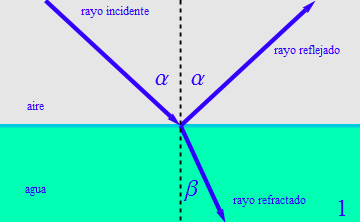 Snell1.png