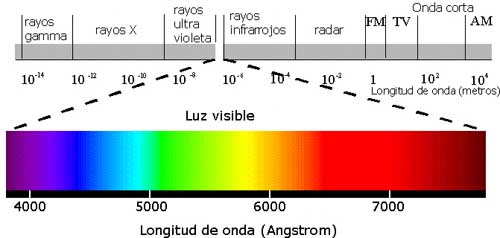 EspectroEM.jpg