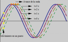 4ondas.png