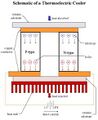 Miniatura de la versión del 15:14 5 jun 2023