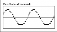 Cuantificacionsinusoidal.png