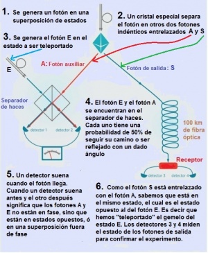 Experimento.jpg